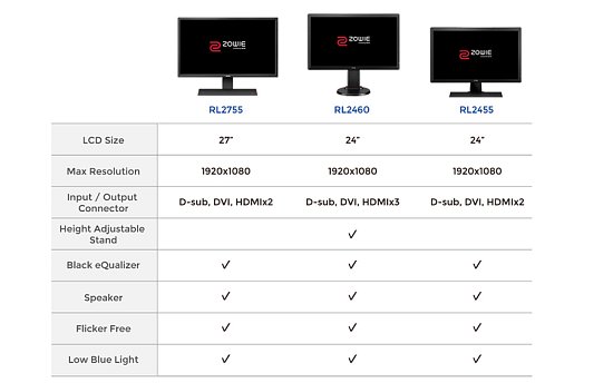 Мониторы для кибер-спорта BENQ-ZOWIE