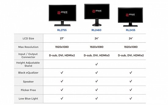 Мониторы для кибер-спорта BENQ-ZOWIE
